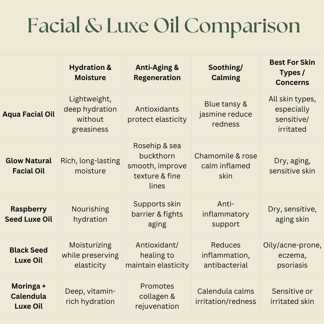 Aqua facial oil with Blue Tansy lifestyle shot, fast-absorbing botanical blend for oily and combination skin