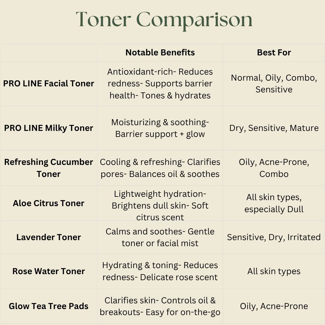 Natural facial toner 2 oz, pro-line formulation for daily toning and skin balancing after cleansing