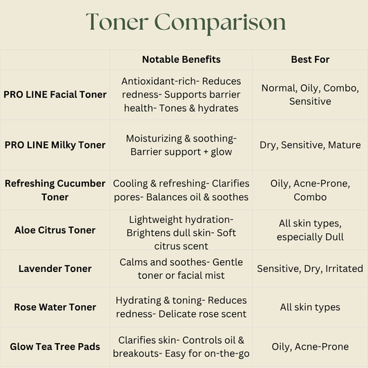 Natural facial toner 2 oz, pro-line formulation for daily toning and skin balancing after cleansing