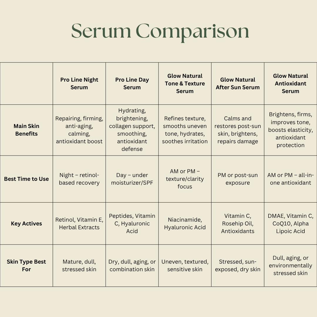 Pro-Line natural night serum 1 oz, overnight botanical serum for skin renewal and repair while you sleep
